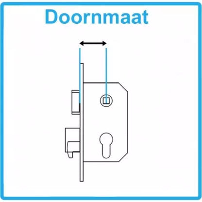 MM Centraalslot RVS 235U20 pc72 60mm DIN RS