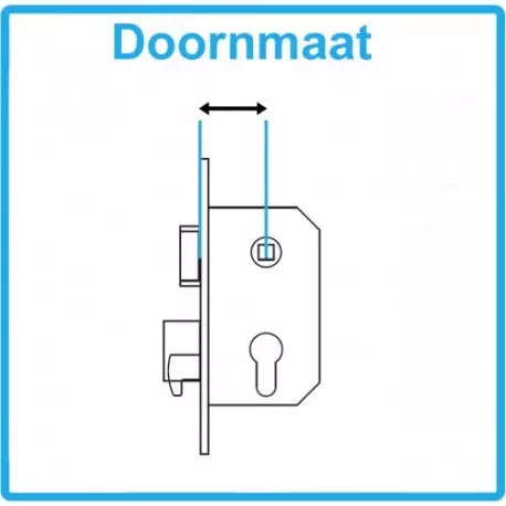 MM Centraalslot RVS 235U20 pc72 60mm DIN LS